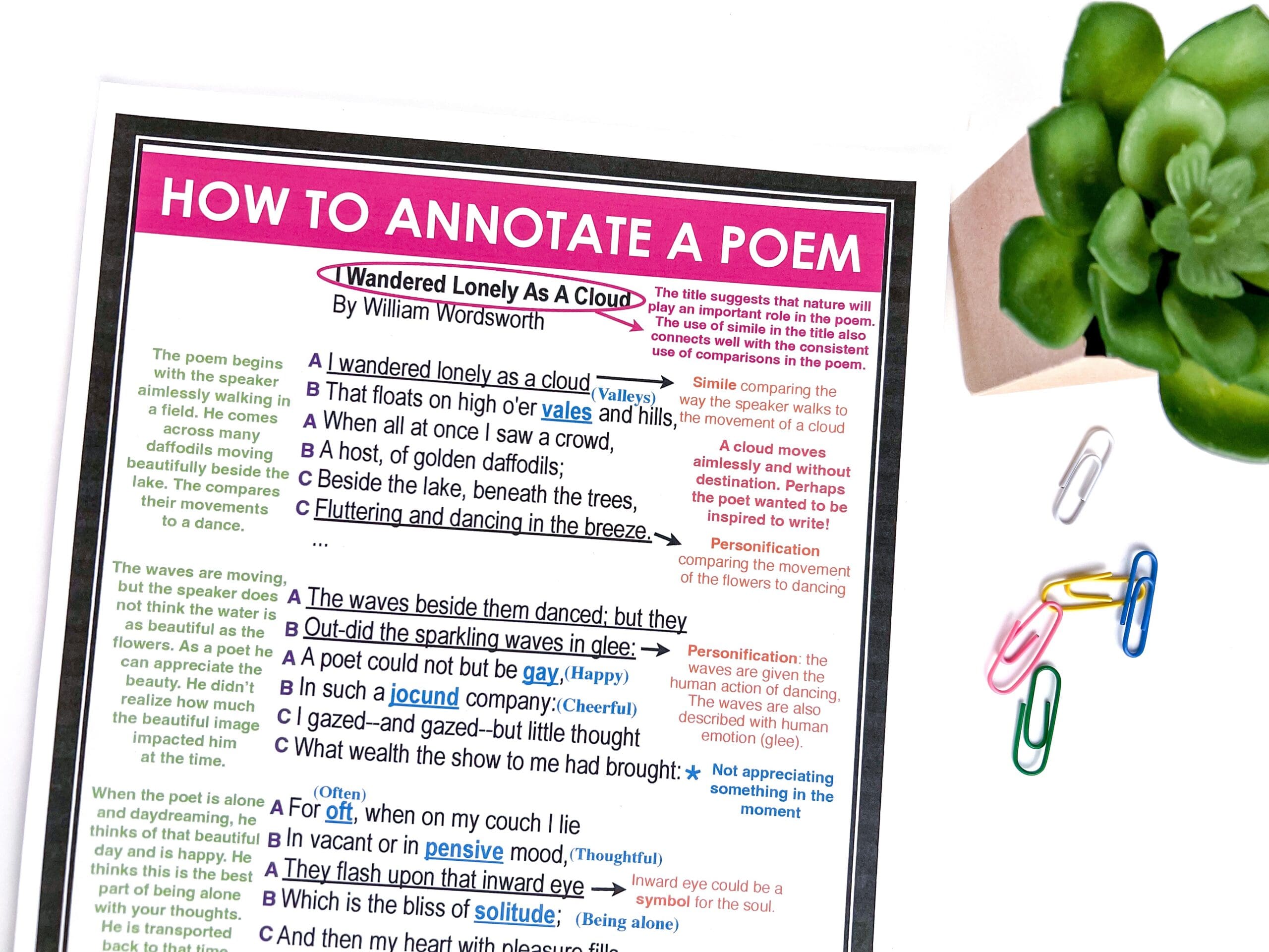 How to Annotate a Poem