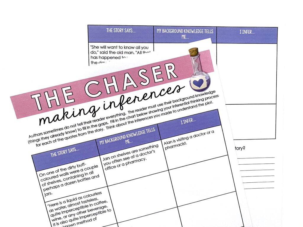 Making inferences is a skill middle and high school students can work on after reading "The Chaser" by John Collier.